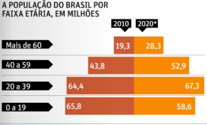 faixas-etc3a1rias-da-populac3a7c3a3o-brasileira