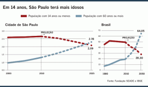 populacao_idosos_brasil